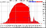 Solar PV/Inverter Performance Grid Power & Solar Radiation