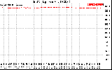 Solar PV/Inverter Performance Grid Voltage