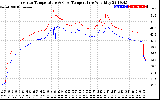 Solar PV/Inverter Performance Inverter Operating Temperature