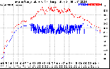 Solar PV/Inverter Performance Inverter Operating Temperature