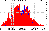 Solar PV/Inverter Performance Solar Radiation & Effective Solar Radiation per Minute