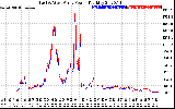 Solar PV/Inverter Performance Photovoltaic Panel Power Output