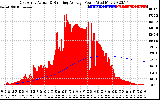 Solar PV/Inverter Performance East Array Actual & Running Average Power Output