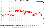 Solar PV/Inverter Performance Grid Voltage