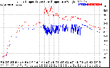 Solar PV/Inverter Performance Inverter Operating Temperature