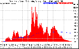 Solar PV/Inverter Performance West Array Actual & Running Average Power Output