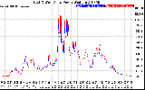 Solar PV/Inverter Performance Photovoltaic Panel Power Output