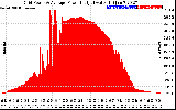 Solar PV/Inverter Performance Inverter Power Output