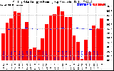 Solar PV/Inverter Performance Monthly Solar Energy Production Running Average