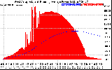 Solar PV/Inverter Performance West Array Actual & Running Average Power Output