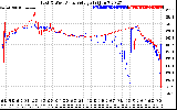 Solar PV/Inverter Performance Photovoltaic Panel Voltage Output