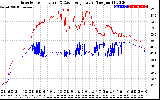 Solar PV/Inverter Performance Inverter Operating Temperature