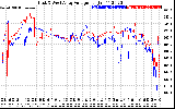 Solar PV/Inverter Performance Photovoltaic Panel Voltage Output