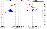 Solar PV/Inverter Performance Inverter Operating Temperature