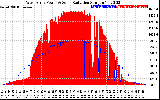 Solar PV/Inverter Performance West Array Power Output & Solar Radiation