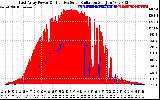 Solar PV/Inverter Performance East Array Power Output & Effective Solar Radiation