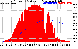 Solar PV/Inverter Performance East Array Actual & Running Average Power Output