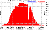 Solar PV/Inverter Performance Total PV Panel Power Output