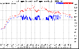 Solar PV/Inverter Performance Inverter Operating Temperature