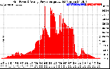 Solar PV/Inverter Performance Inverter Power Output