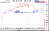 Solar PV/Inverter Performance Inverter Operating Temperature