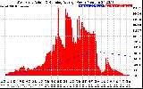 Solar PV/Inverter Performance West Array Actual & Running Average Power Output