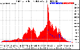 Solar PV/Inverter Performance Grid Power & Solar Radiation