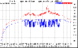 Solar PV/Inverter Performance Inverter Operating Temperature