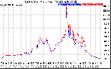 Solar PV/Inverter Performance Photovoltaic Panel Power Output