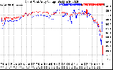 Solar PV/Inverter Performance Photovoltaic Panel Voltage Output