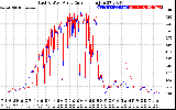 Solar PV/Inverter Performance Photovoltaic Panel Current Output