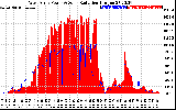 Solar PV/Inverter Performance West Array Power Output & Solar Radiation