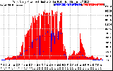 Solar PV/Inverter Performance West Array Power Output & Effective Solar Radiation