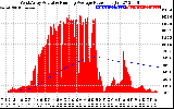 Solar PV/Inverter Performance West Array Actual & Running Average Power Output