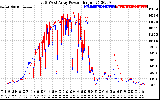 Solar PV/Inverter Performance Photovoltaic Panel Power Output