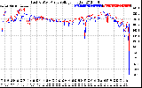 Solar PV/Inverter Performance Photovoltaic Panel Voltage Output