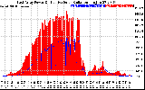 Solar PV/Inverter Performance East Array Power Output & Effective Solar Radiation