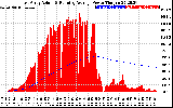 Solar PV/Inverter Performance East Array Actual & Running Average Power Output