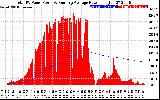 Solar PV/Inverter Performance Total PV Panel & Running Average Power Output