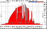 Solar PV/Inverter Performance Inverter Power Output