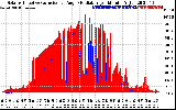 Solar PV/Inverter Performance Solar Radiation & Effective Solar Radiation per Minute