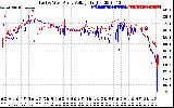 Solar PV/Inverter Performance Photovoltaic Panel Voltage Output