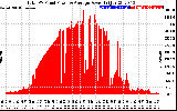 Solar PV/Inverter Performance Total PV Panel Power Output