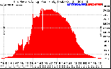 Solar PV/Inverter Performance Inverter Power Output