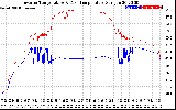 Solar PV/Inverter Performance Inverter Operating Temperature