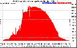 Solar PV/Inverter Performance West Array Actual & Average Power Output