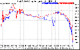 Solar PV/Inverter Performance Photovoltaic Panel Voltage Output