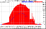 Solar PV/Inverter Performance West Array Power Output & Effective Solar Radiation