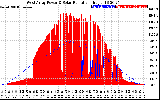 Solar PV/Inverter Performance West Array Power Output & Solar Radiation