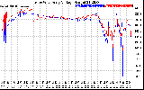 Solar PV/Inverter Performance Photovoltaic Panel Voltage Output